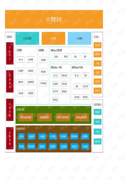 垂直领域零售电商 产品业务架构图 集团公司资源 csdn文库 资源 csdn文库