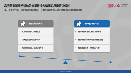 秒针 微博搜索产品价值研究报告 